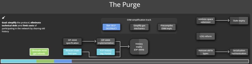 the_purge_detailed