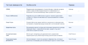 пул ликвидности в крипте