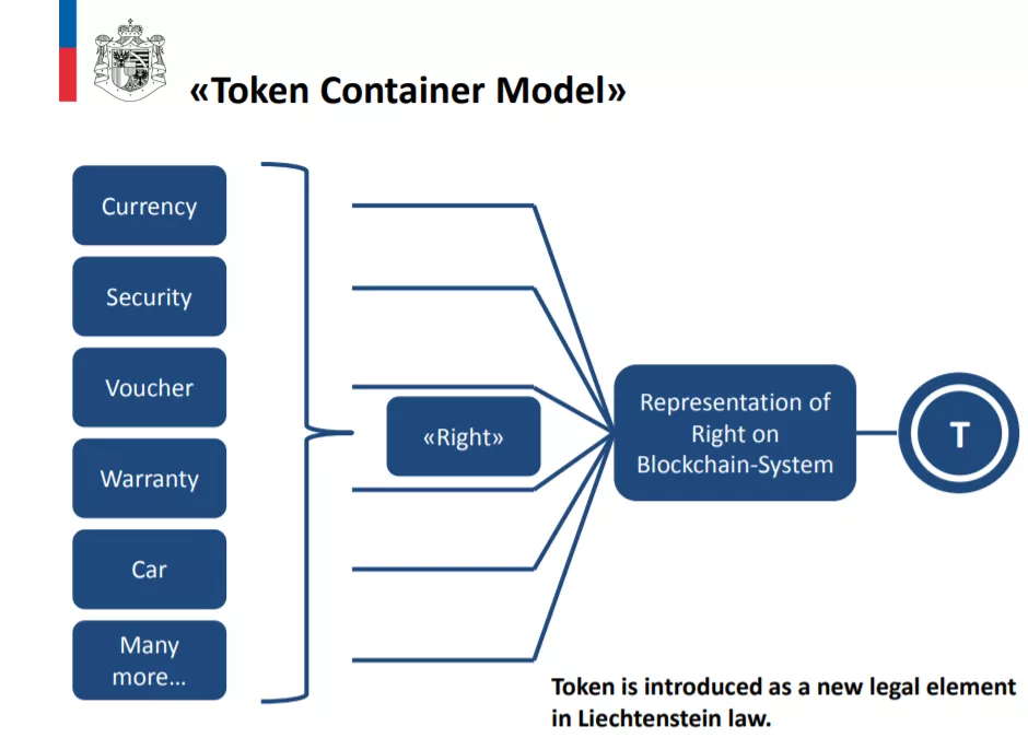 Лихтенштейн легализует использование токенов в экономических и финансовых целях