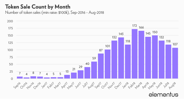 token-sale-count.png