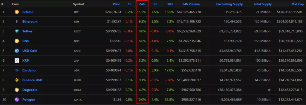 top-10-19