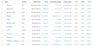 Топ-7 главных событий в биткоин- и блокчейн-индустрии (27.11.17 — 03.12.17)