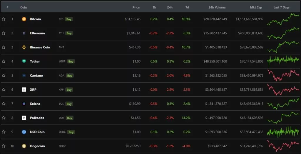 Итоги недели: SEC одобрила первый фьючерсный биткоин-ETF, а цена цифрового золота выросла до $60 000