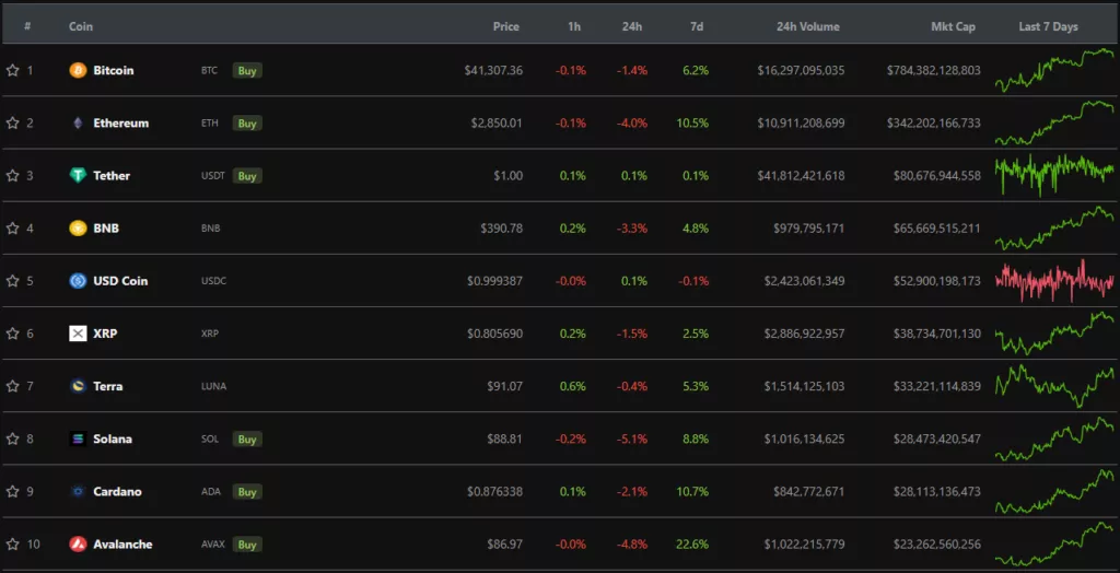 Итоги недели: Зеленский подписал закон «О виртуальных активах», а в РФ допустили создание локальных криптобирж