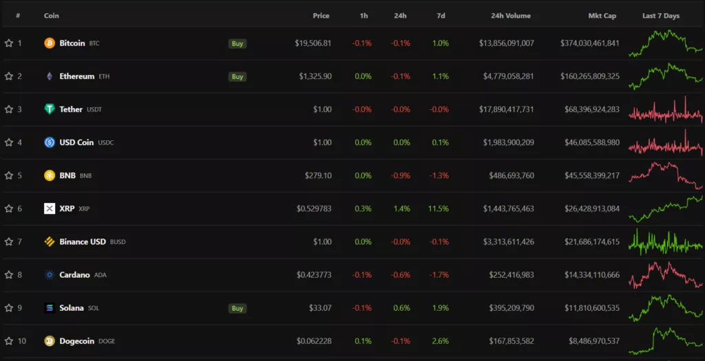 Итоги недели: ЕС запретил оказывать россиянам криптоуслуги, а BNB Chain останавливали на фоне взлома