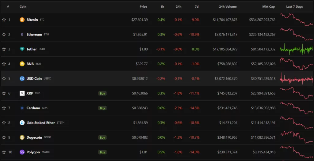 top10 критовалют