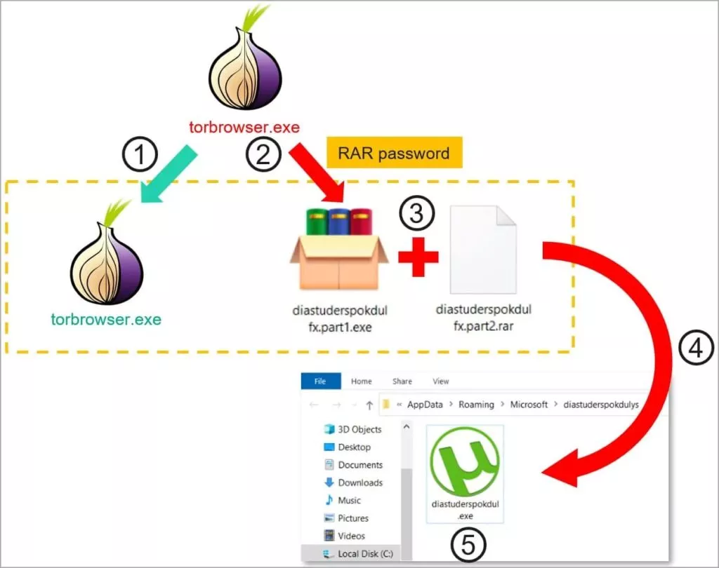 tor-diagram1