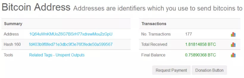 Прокси-сервис для браузера Tor украл у пользователей $22 тысячи в биткоинах