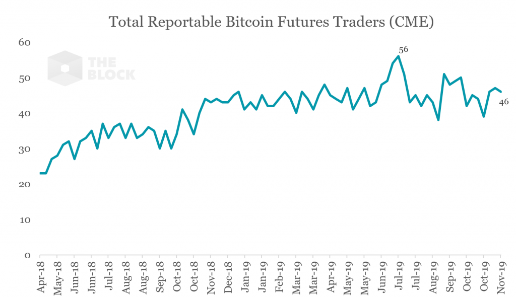 Анализ фьючерсных отчетов: короткие позиции биткоин-китов обновили максимум