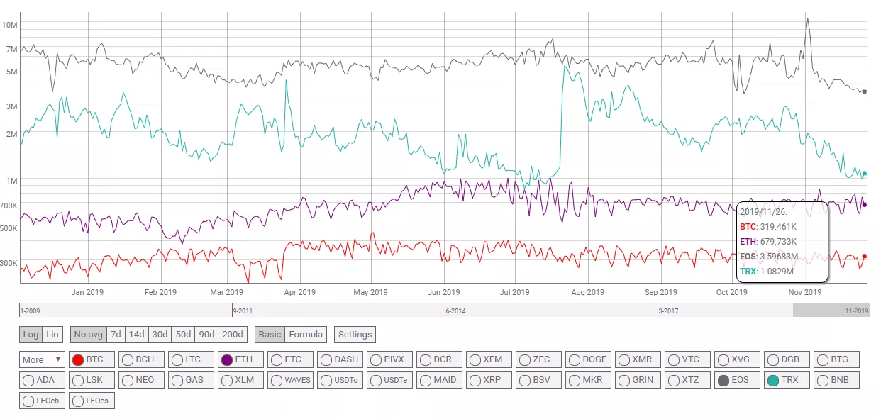 BloXroute Labs представил решение, ускоряющее в два раза передачу блоков Ethereum