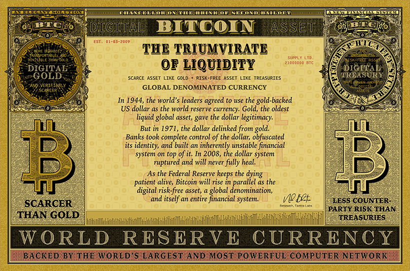 Триумвират ликвидности, или почему биткоин — это безрисковый актив будущего