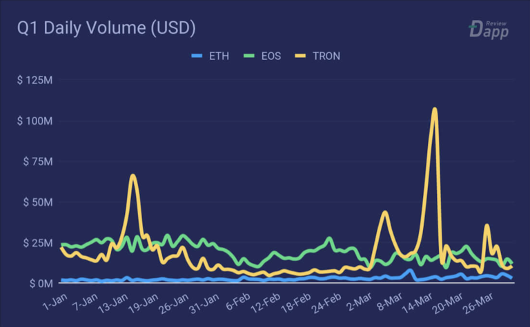 Джастин Сан заявил о готовности официально сотрудничать с Ethereum