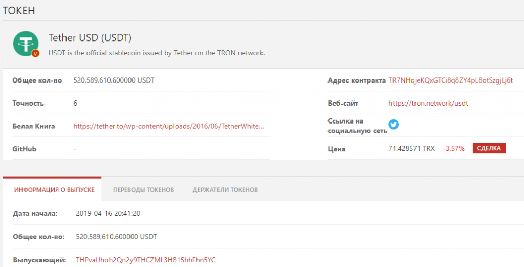Trc 20 tron. Tether trc20 (USDT). USDT tron trc20. Токен USDT. Tether tron.