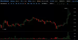 Китайская криптовалютная биржа OKCoin возобновила вывод средств