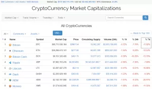 Цена биткоина вновь опустилась ниже отметки $4000