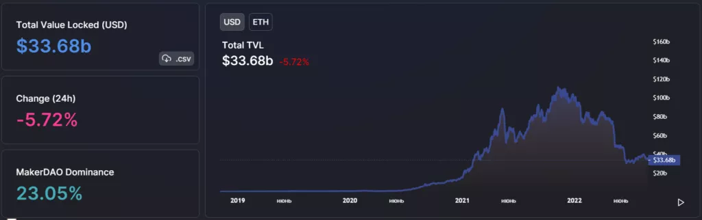 Вестник DeFi: арест разработчика Tornado Cash и запуск третьей версии Compound