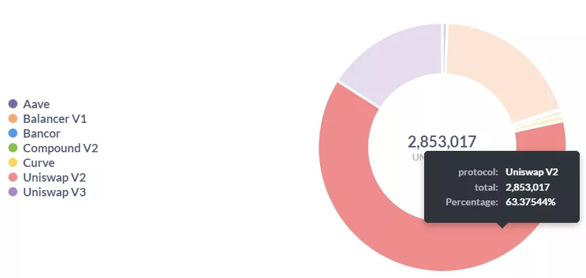 От MEV к MEV-Boost: остался ли «невидимый налог» в Ethereum после The Merge
