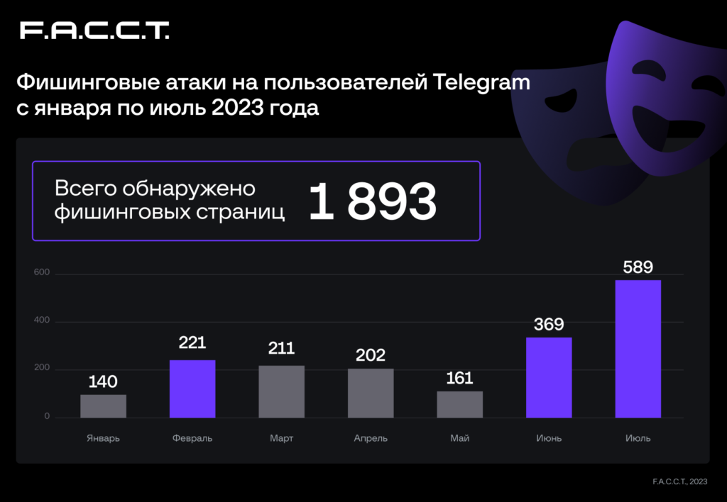 Обнал хакерских 1580 BTC, инсайдерский слив Tesla и другие события кибербезопасности