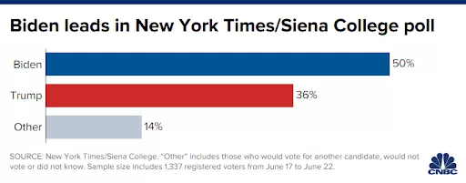 Биткоин упал до $9000 на фоне рекордного оттока с кошельков майнеров