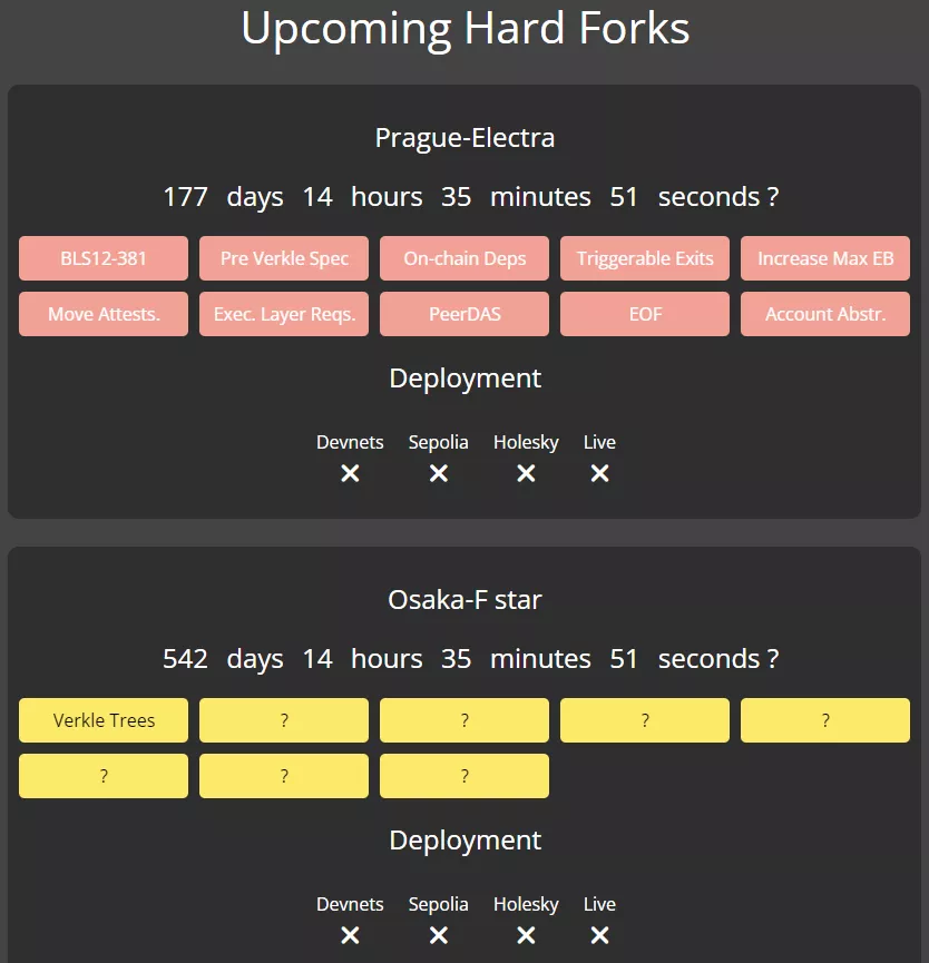 upcoming_Ethereum_hfs