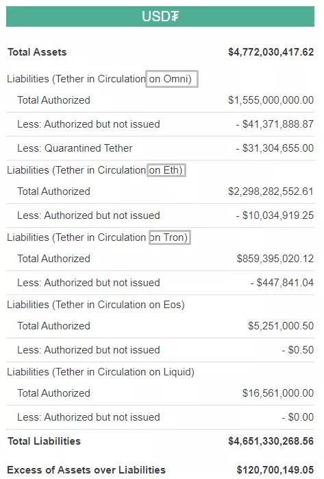 Роджер Вер: Tether будет работать на блокчейне Bitcoin Cash