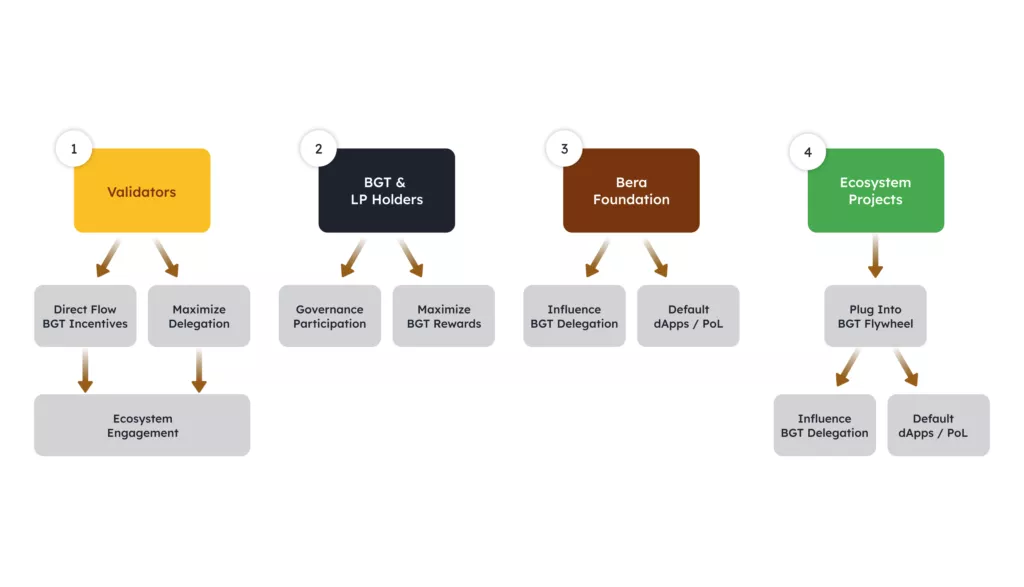 val-stakeholder-overview