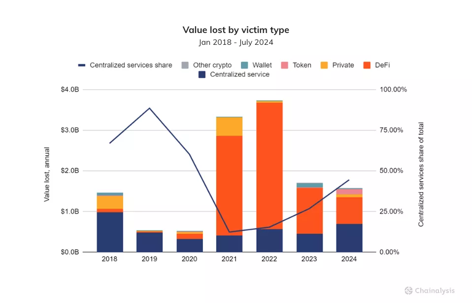 value-lost-by-victim-type-midyear-crime