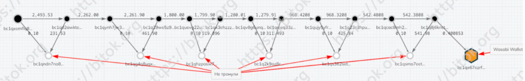 BitOK: The Infraud Organization отмыла ₽10 млрд в биткоине