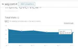 За полгода посещаемость Coinmarketcap выросла в 10 раз