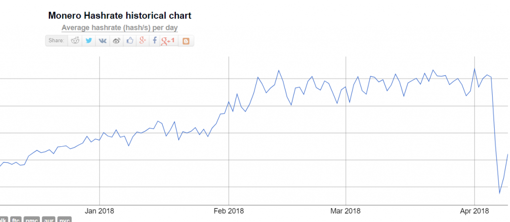 xmr-hashrate-1024x446.png