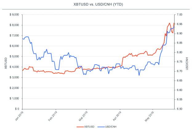 Аналитик: летом биткоин вряд ли продемонстрирует впечатляющую динамику