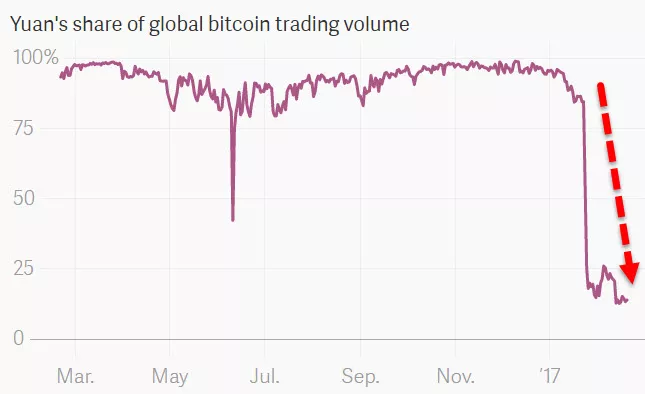 Китайские криптовалютные биржи достигли компромисса с регулятором