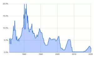 BitMEX: мировой кризис на фоне коронавируса станет самым большим шансом для биткоина