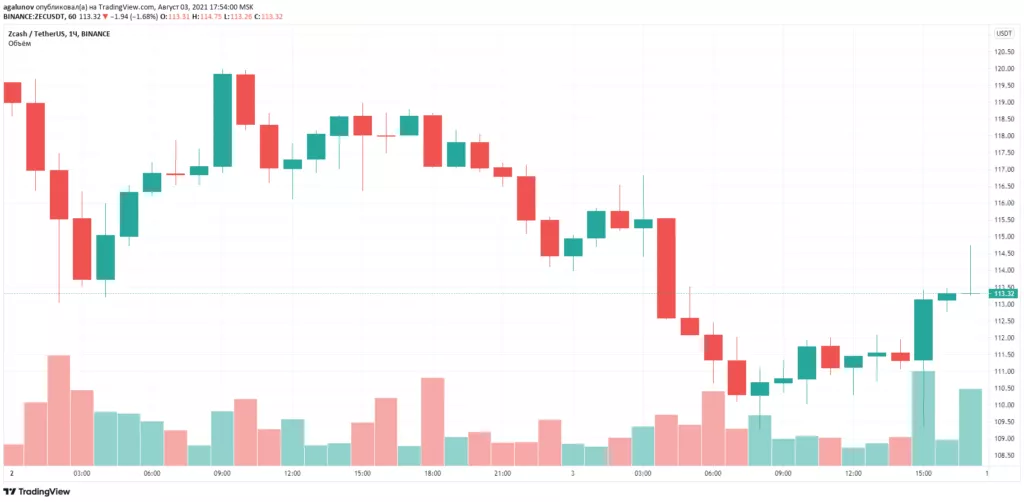 Основатель ZCash предложил перевести проект на алгоритм Proof-of-Stake